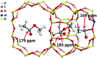 Graphical abstract: Direct observation of DME carbonylation in the different channels of H-MOR zeolite by continuous-flow solid-state NMR spectroscopy