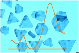 Graphical abstract: High-yield halide-free synthesis of biocompatible Au nanoplates