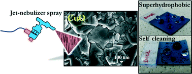Graphical abstract: Self-cleaning and superhydrophobic CuO coating by jet-nebulizer spray pyrolysis technique