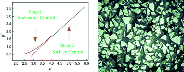Graphical abstract: Growth mechanisms of spinel crystals in vanadium slag under different heat treatment conditions