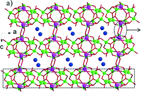 Graphical abstract: Growth, structure, spectral and laser properties of Yb3+:LaMgB5O10 – a new laser material