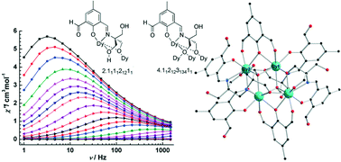 Graphical abstract: A series of tetranuclear lanthanide compounds constructed by in situ polydentate ligands: synthesis, structure, and SMM behaviour of the Dy4 compound