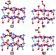 Graphical abstract: CO2 sensing of La0.875Ca0.125FeO3 in wet vapor: a comparison of experimental results and first-principles calculations