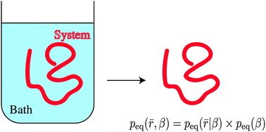 Graphical abstract: Detecting temperature fluctuations at equilibrium