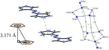 Graphical abstract: A charge density study of π-delocalization and intermolecular interactions
