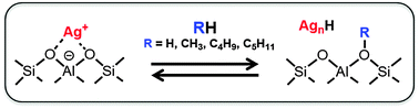 Graphical abstract: Unique properties of silver cations in solid-acid catalysis by zeolites and heteropolyacids