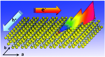 Graphical abstract: Single layer of MX3 (M = Ti, Zr; X = S, Se, Te): a new platform for nano-electronics and optics