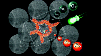 Graphical abstract: Rose Bengal incorporated in mesostructured silica nanoparticles: structural characterization, theoretical modeling and singlet oxygen delivery