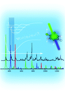 Graphical abstract: Analysis of the 1A′ S1 ← 1A′ S0 and 2A′ D0 ← 1A′ S1 band systems in 1,2-dichloro-4-fluorobenzene by means of resonance-enhanced-multi-photon-ionization (REMPI) and mass-analyzed-threshold-ionization (MATI) spectroscopy