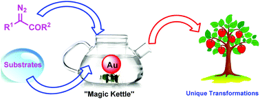 Graphical abstract: Gold-catalyzed transformations of α-diazocarbonyl compounds: selectivity and diversity