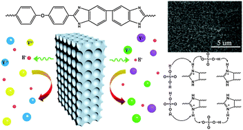 Graphical abstract: Advanced porous membranes with ultra-high selectivity and stability for vanadium flow batteries