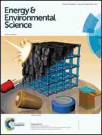 Graphical abstract: Inside front cover