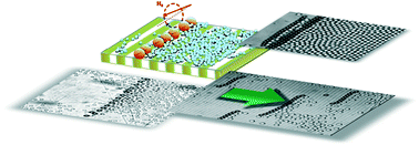 Graphical abstract: Functional colloidal micro-sieves assembled and guided above a channel-free magnetic striped film