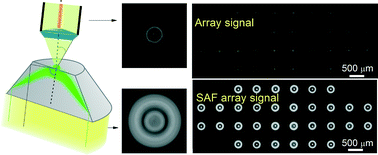 Graphical abstract: Miniaturization of a micro-optics array for highly sensitive and parallel detection on an injection moulded lab-on-a-chip