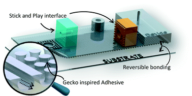 Graphical abstract: Gecko gaskets for self-sealing and high-strength reversible bonding of microfluidics