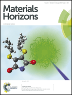 Materials Horizons cover