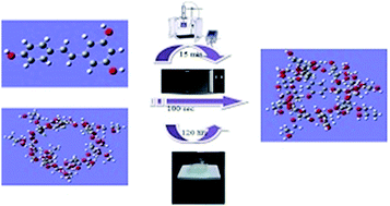 Graphical abstract: Energy efficient, facile and cost effective methodology for formation of an inclusion complex of resveratrol with hp-β-CD