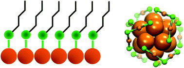 Graphical abstract: Properties of the gold–sulphur interface: from self-assembled monolayers to clusters