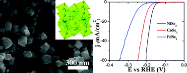Graphical abstract: Metal diselenide nanoparticles as highly active and stable electrocatalysts for the hydrogen evolution reaction