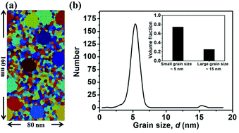 Graphical abstract: Strong and superplastic nanoglass