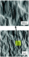 Graphical abstract: Ultra-capacitor flexible films with tailored dielectric constants using electric field assisted assembly of nanoparticles