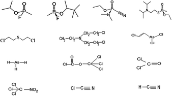 Graphical abstract: Nano/micromotors for security/defense applications. A review