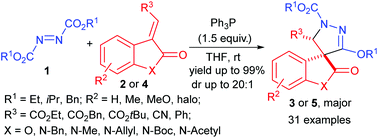 Graphical abstract: Facile synthesis of spirooxindole-pyrazolines and spirobenzofuranone-pyrazolines and their fungicidal activity