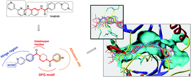Graphical abstract: Discovery of novel Bcr-Abl inhibitors with diacylated piperazine as the flexible linker