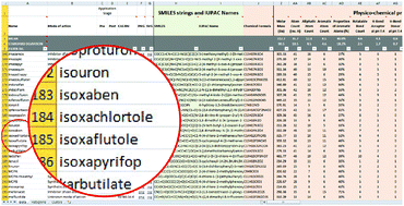Graphical abstract: An interactive database to explore herbicide physicochemical properties