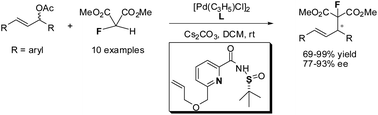 Graphical abstract: Enantioselective synthesis of monofluorinated allylic compounds: Pd-catalyzed asymmetric allylations of dimethyl 2-fluoromalonate using new N-sulfinyl-based ligands