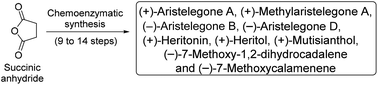 Graphical abstract: Chemoenzymatic collective synthesis of optically active hydroxyl(methyl)tetrahydronaphthalene-based bioactive terpenoids