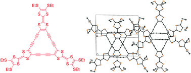 Graphical abstract: On the association of neutral and cationic tris(tetrathiafulvaleno)dodecadehydro[18]annulenes