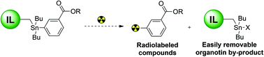 Graphical abstract: Ionic liquid supported organotin reagents to prepare molecular imaging and therapy agents