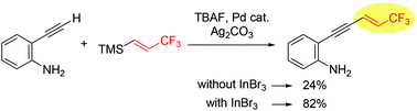 Graphical abstract: A dramatic enhancing effect of InBr3 towards the oxidative Sonogashira cross-coupling reaction of 2-ethynylanilines