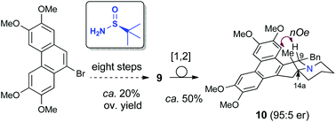 Graphical abstract: Concise asymmetric syntheses of novel phenanthroquinolizidines