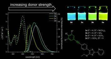 Graphical abstract: π-Extension of a 4-ethoxy-1,3-thiazole via aryl alkyne cross coupling: synthesis and exploration of the electronic structure