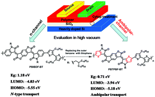 Graphical abstract: A new thieno-isoindigo derivative-based D–A polymer with very low bandgap for high-performance ambipolar organic thin-film transistors
