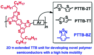Graphical abstract: Synthesis, characterization, and field-effect transistor properties of tetrathienoanthracene-based copolymers using a two-dimensional π-conjugation extension strategy: a potential building block for high-mobility polymer semiconductors
