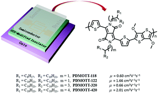 Graphical abstract: High-performance polymer field-effect transistors fabricated with low-bandgap DPP-based semiconducting materials
