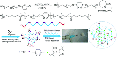 Graphical abstract: An injectable drug-loaded hydrogel using a “clickable” amphiphilic triblock copolymer as a precursor