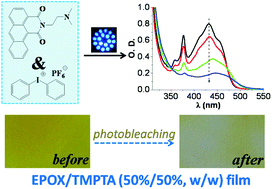 Graphical abstract: Novel naphthalimide–amine based photoinitiators operating under violet and blue LEDs and usable for various polymerization reactions and synthesis of hydrogels