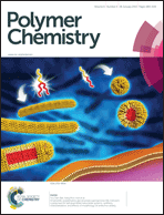 Graphical abstract: Front cover