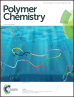 Graphical abstract: Inside front cover
