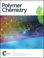 Graphical abstract: Inside front cover