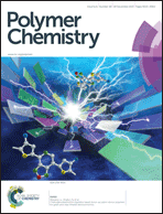 Graphical abstract: Front cover