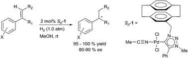 Graphical abstract: Catalytic asymmetric hydrogenation using a [2.2]paracyclophane based chiral 1,2,3-triazol-5-ylidene–Pd complex under ambient conditions and 1 atmosphere of H2