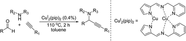 Graphical abstract: Aldehyde–alkyne–amine (A3) coupling catalyzed by a highly efficient dicopper complex