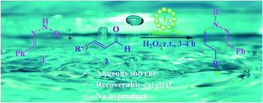 Graphical abstract: Molecular iodine catalysed domino cyclization in aqueous medium: a simple and efficient synthetic route to 1,4-dihydropyridazines