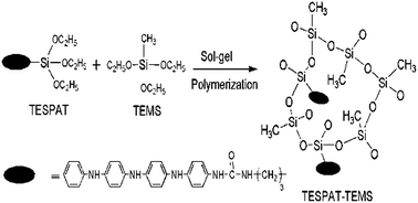 Graphical abstract: Anticorrosive oligoaniline-containing electroactive siliceous hybrid materials
