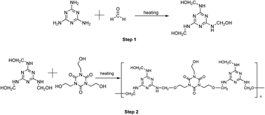 Graphical abstract: Microencapsulation of ammonium polyphosphate with melamine-formaldehyde-tris(2-hydroxyethyl)isocyanurate resin and its flame retardancy in polypropylene